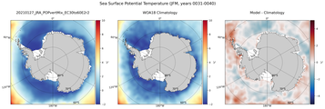 JFM Potential Temperature