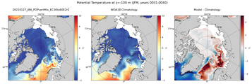 JFM Potential Temperature