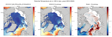 Jan Potential Temperature