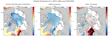 ANN Potential Temperature