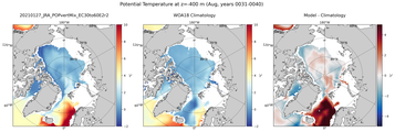 Aug Potential Temperature