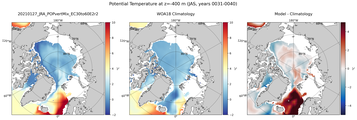 JAS Potential Temperature