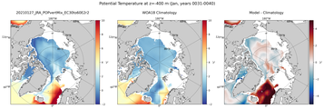Jan Potential Temperature