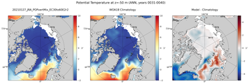 ANN Potential Temperature