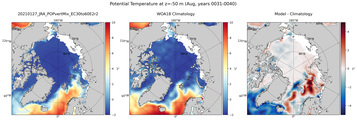 Aug Potential Temperature