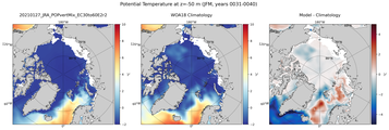 JFM Potential Temperature