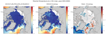 Jan Potential Temperature