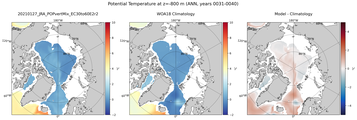 ANN Potential Temperature