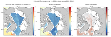 Aug Potential Temperature