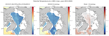 Jan Potential Temperature