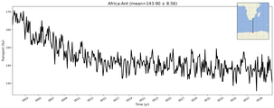 Transport through the Africa-Ant Transect