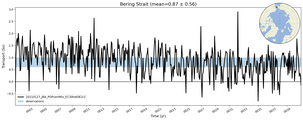 Transport through the Bering Strait Transect