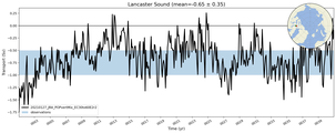 Transport through the Lancaster Sound Transect