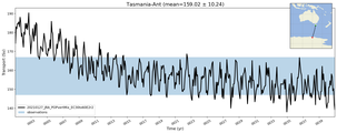 Transport through the Tasmania-Ant Transect