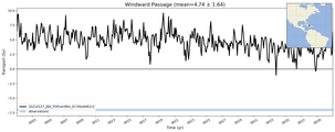Transport through the Windward Passage Transect