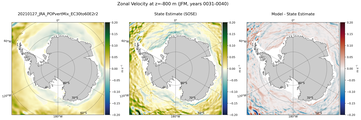 JFM Zonal Velocity