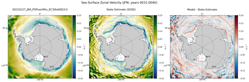 JFM Zonal Velocity