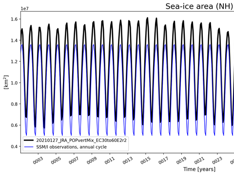 Time Series