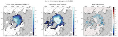 JAS Climatology Map of Northern-Hemisphere Sea-Ice Concentration