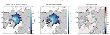 JAS Climatology Map of Northern-Hemisphere Sea-Ice Concentration