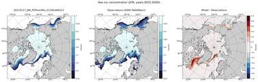 JFM Climatology Map of Northern-Hemisphere Sea-Ice Concentration