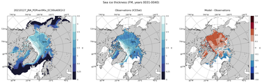 FM Climatology Map of Northern-Hemisphere Sea-Ice Thickness.