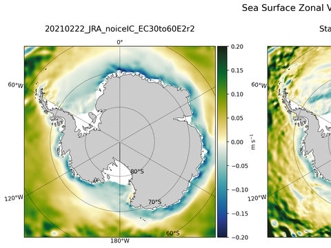 Antarctic Zonal Velocity
