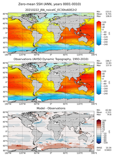 ANN Mean Sea Surface Height