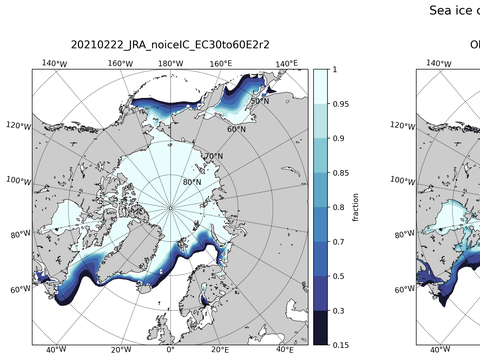 Sea Ice Analysis