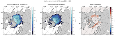 JAS Climatology Map of Northern-Hemisphere Sea-Ice Concentration