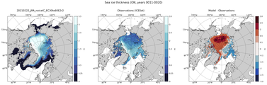ON Climatology Map of Northern-Hemisphere Sea-Ice Thickness.