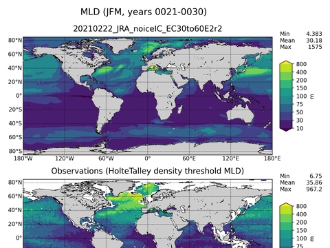 Ocean Analysis