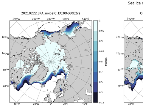 Sea Ice Analysis