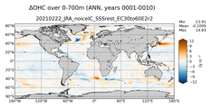 ANN Anomaly in Ocean Heat Content over 0-700m