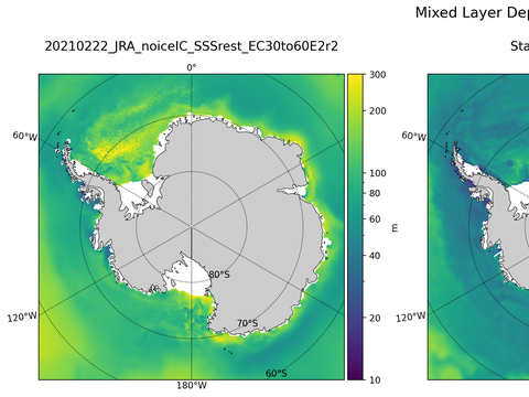 Antarctic Mixed Layer Depth