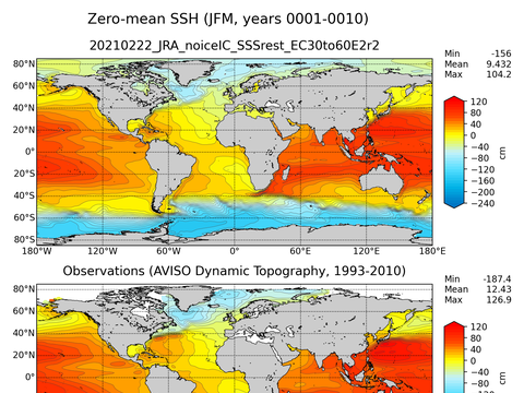 Global Sea Surface Height
