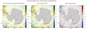 JFM Meridional Velocity