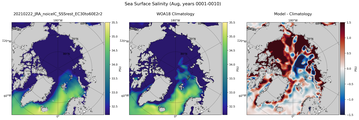 Aug Salinity