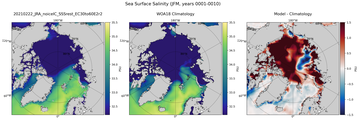 JFM Salinity