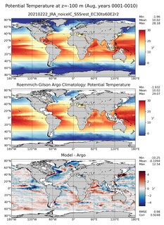 Aug Model potential temperature compared with Argo observations