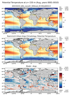 Aug Model potential temperature compared with Argo observations