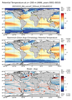 ANN Model potential temperature compared with Argo observations