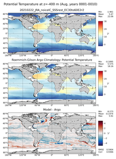 Aug Model potential temperature compared with Argo observations