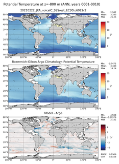 ANN Model potential temperature compared with Argo observations