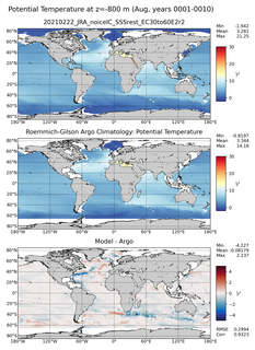 Aug Model potential temperature compared with Argo observations