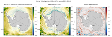 JFM Zonal Velocity