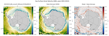 ANN Zonal Velocity
