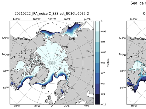 Sea Ice Analysis