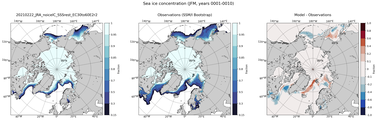JFM Climatology Map of Northern-Hemisphere Sea-Ice Concentration