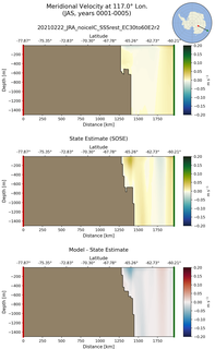 JAS Meridional Velocity at 117.0$\degree$ Lon. JAS